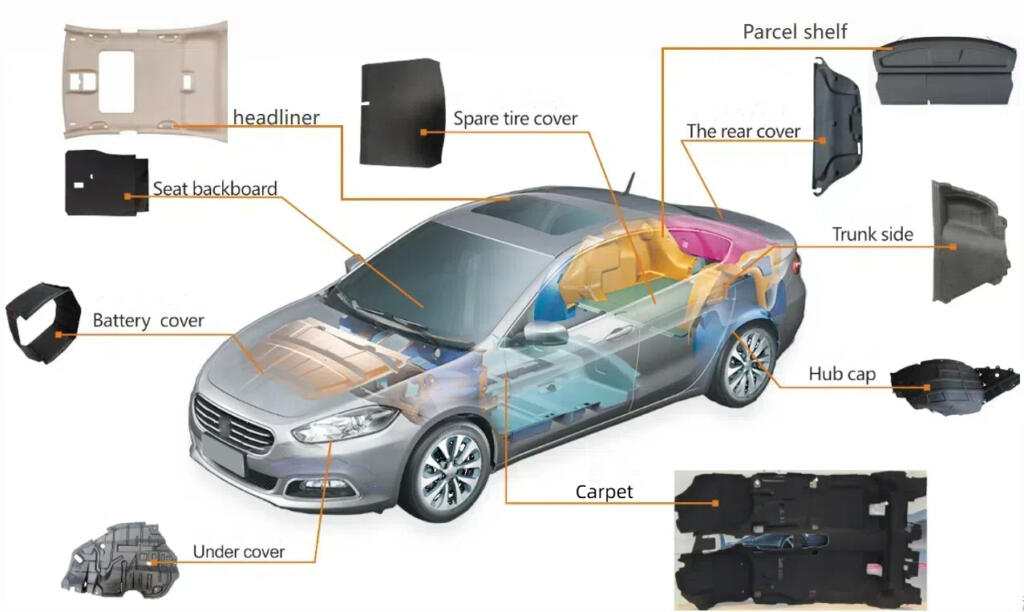 Automotive Nonwoven Manufacturers | CCT Nonwovens: Precision Engineered Nonwoven for Automotive Interior