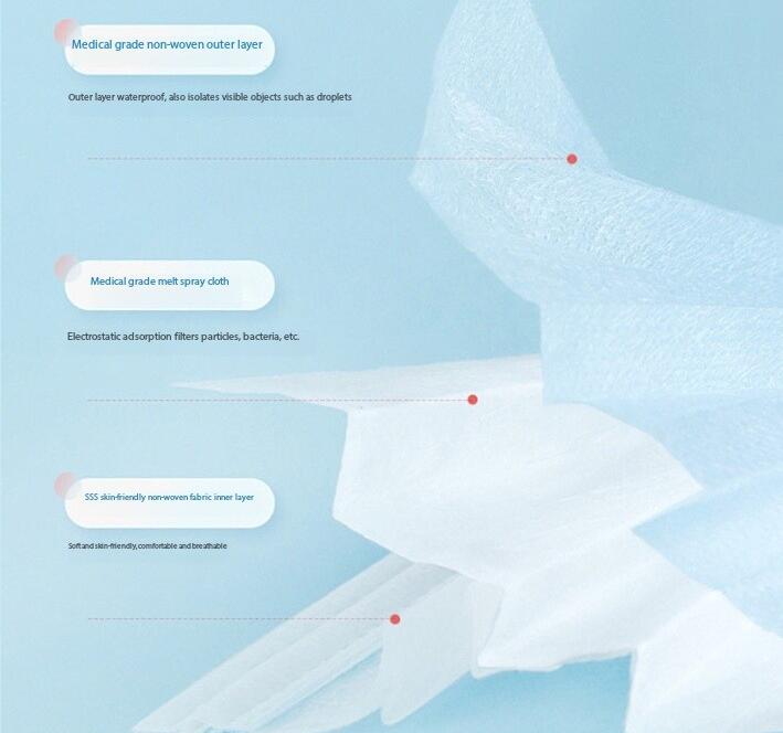 Medical Nonwoven Fabric