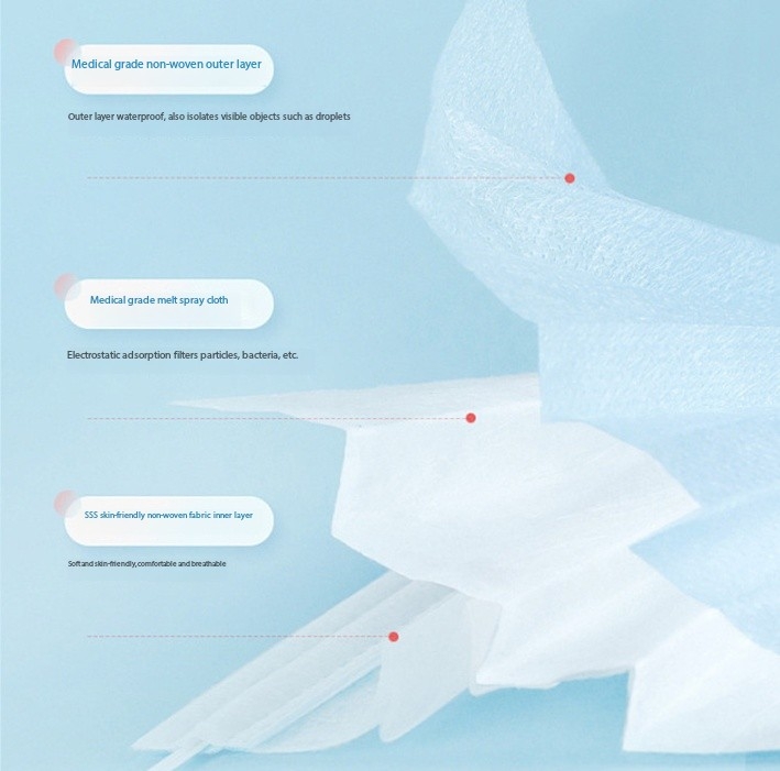Medical Nonwoven Fabric